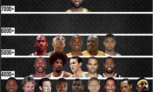 nba排名季后赛赛程_nba排行榜季后赛