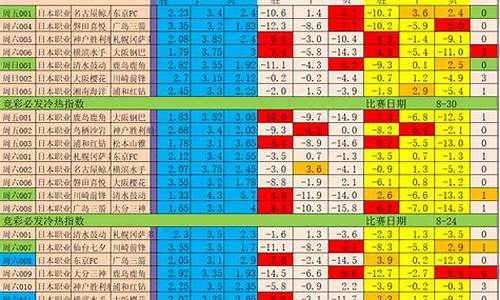 足球冷热指数正负,足球冷热指数正负大小