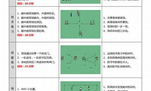 足球速度训练教案,足球速度训练教案设计