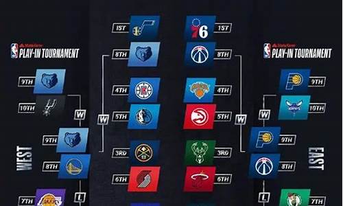 NBA新赛季赛程,NBA新赛季赛程出炉