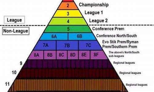 足球联赛的分类,足球联赛的分类有哪些