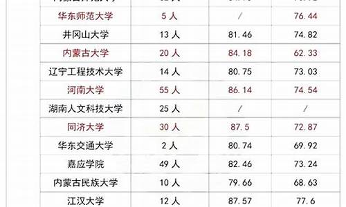 成体体育生录取分数线2020,成体足球录取分数