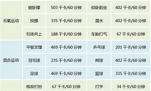 足球消耗的热量_足球消耗热量大吗