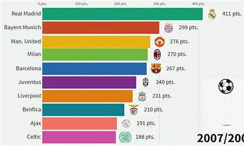 欧冠球队实力排名最新,欧冠球队实力排名