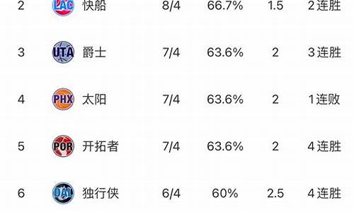 nba最新排名个人列表,nba排名最新排名个人