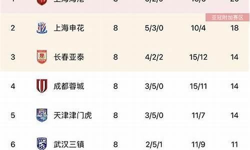 2019中超最新积分榜,2019-2020中超积分榜