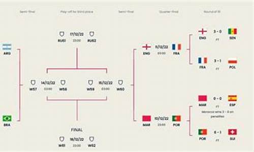 卡塔尔世界杯40强赛规则,卡塔尔世界杯四分之一