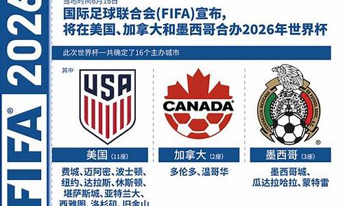 2026年世界杯预选赛赛程表_2026年世界杯预选赛赛程