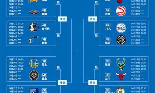 2022年nba季后赛,2022nba季后赛对阵表