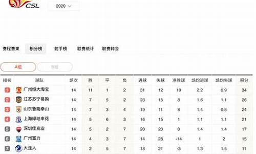 中超2020最新积分榜,2020年中超积分榜排名