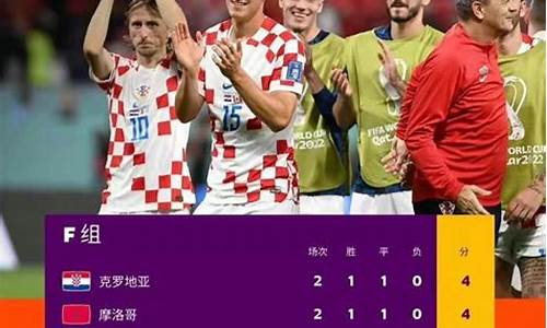 世界杯2022啥时候开始,2022世界杯是什么时候开始