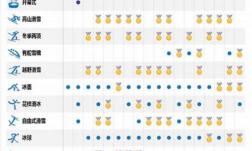 平昌冬奥会今天赛程,平昌冬奥会新增比赛项目