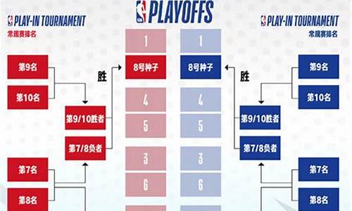 nba季后赛主客场规则_nba季后赛主客场规则次轮