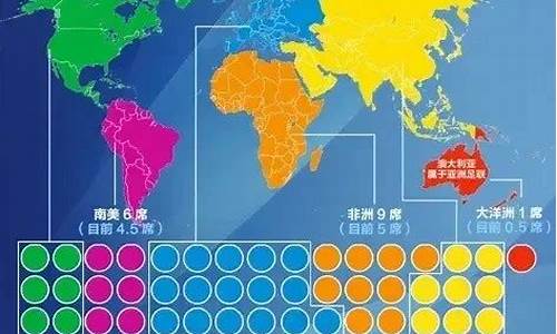 2026年世界杯扩充48支球队_2026世界杯名额分配极不合理