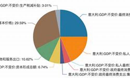 意大利vs土耳其2021,意大利vs土耳其数据