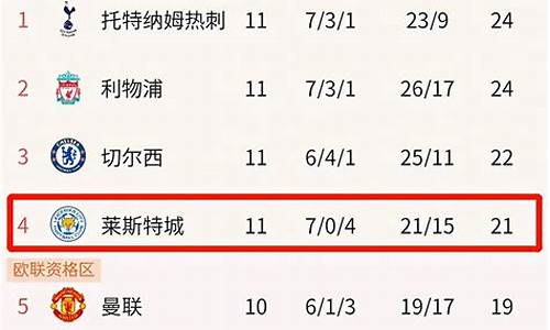 英超直接降级吗,英超降级2021降级球队