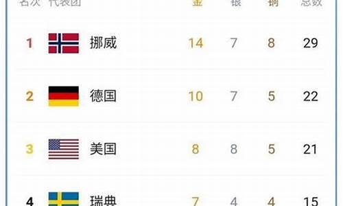 冬奥奖牌榜最新排名三位是什么_冬奥奖牌榜最新排名三位