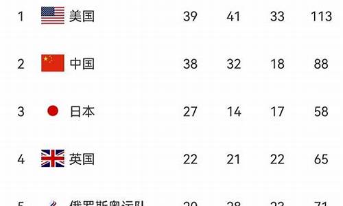 日本奥运会金牌榜单_日本奥运会金牌榜排行榜