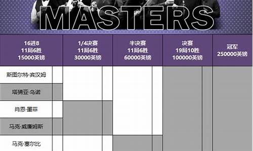 斯诺克大师赛赛程规则_斯诺克大师赛2021消息