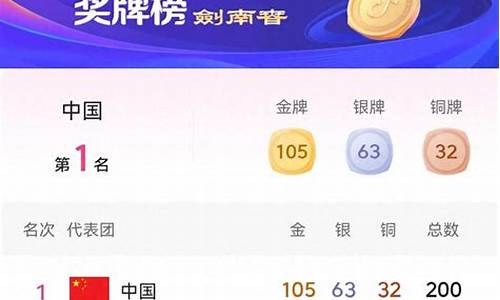 亚运会金牌榜2023金牌得主是谁,亚运会金牌榜2018