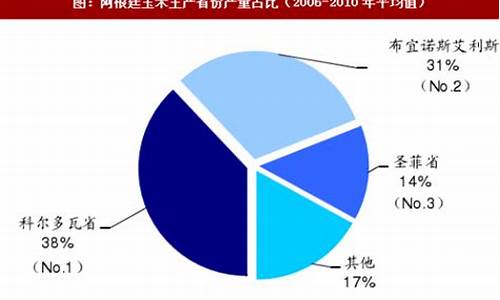 阿根廷粮食出口量_阿根廷粮食产量