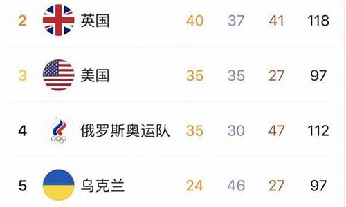 残奥会奖牌榜总数统计表_残奥会奖牌榜名单