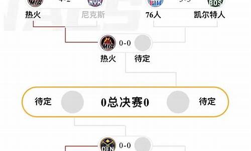 nba东部决赛赛程主客场顺序,nba东部决赛赛程2020