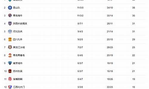 中甲积分榜2023赛程表最新消息_中甲积分榜2022