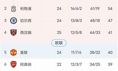 欧洲联赛积分榜排名最新,欧洲联赛积分榜2023