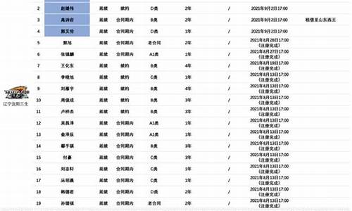 辽宁队队员名单2015_辽宁队队员名单7号