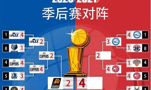 nba怎样进入总决赛,nba怎么进决赛