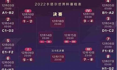 尤伯杯2021比赛规则_2022年尤伯杯分组情况