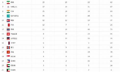 2021年亚运会奖牌排行榜_上次亚运会奖牌榜排名