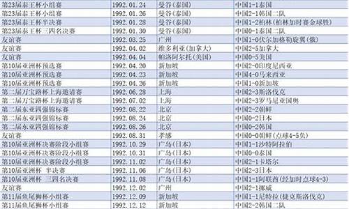 关岛足球最近战绩,关岛足球队历史战绩