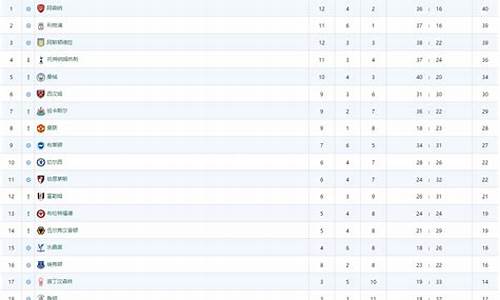 英超领先十分以上丢掉冠军-英超赛季丢球最少记录