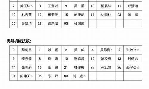 佛山青年队篮球主教练-佛山青年队名单篮球