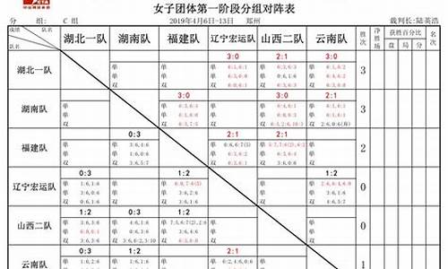 团体循环赛对阵表-团体循环赛对阵表图片