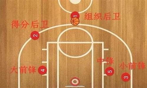 篮球场2号位落脚点-篮球场2号队员代表什么