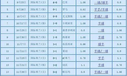 意甲联赛技术统计-意甲联赛技术统计图